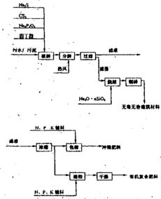 污水廠污泥生產(chǎn)有機(jī)酸類(lèi)肥料的創(chuàng)新路徑與產(chǎn)品應(yīng)用